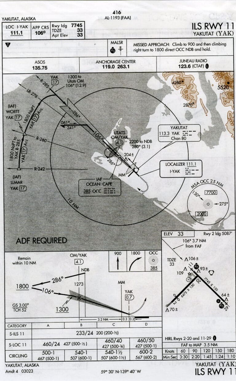 yakutatapproachplate simFlight