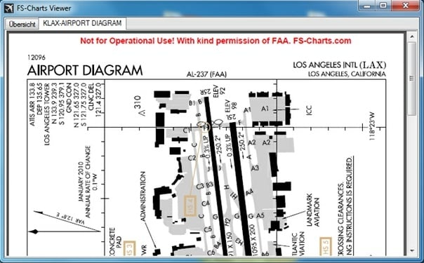 Fs Charts