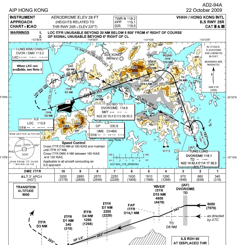 Vhhh Approach Charts