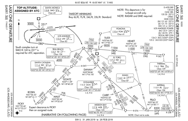 Faa Charts