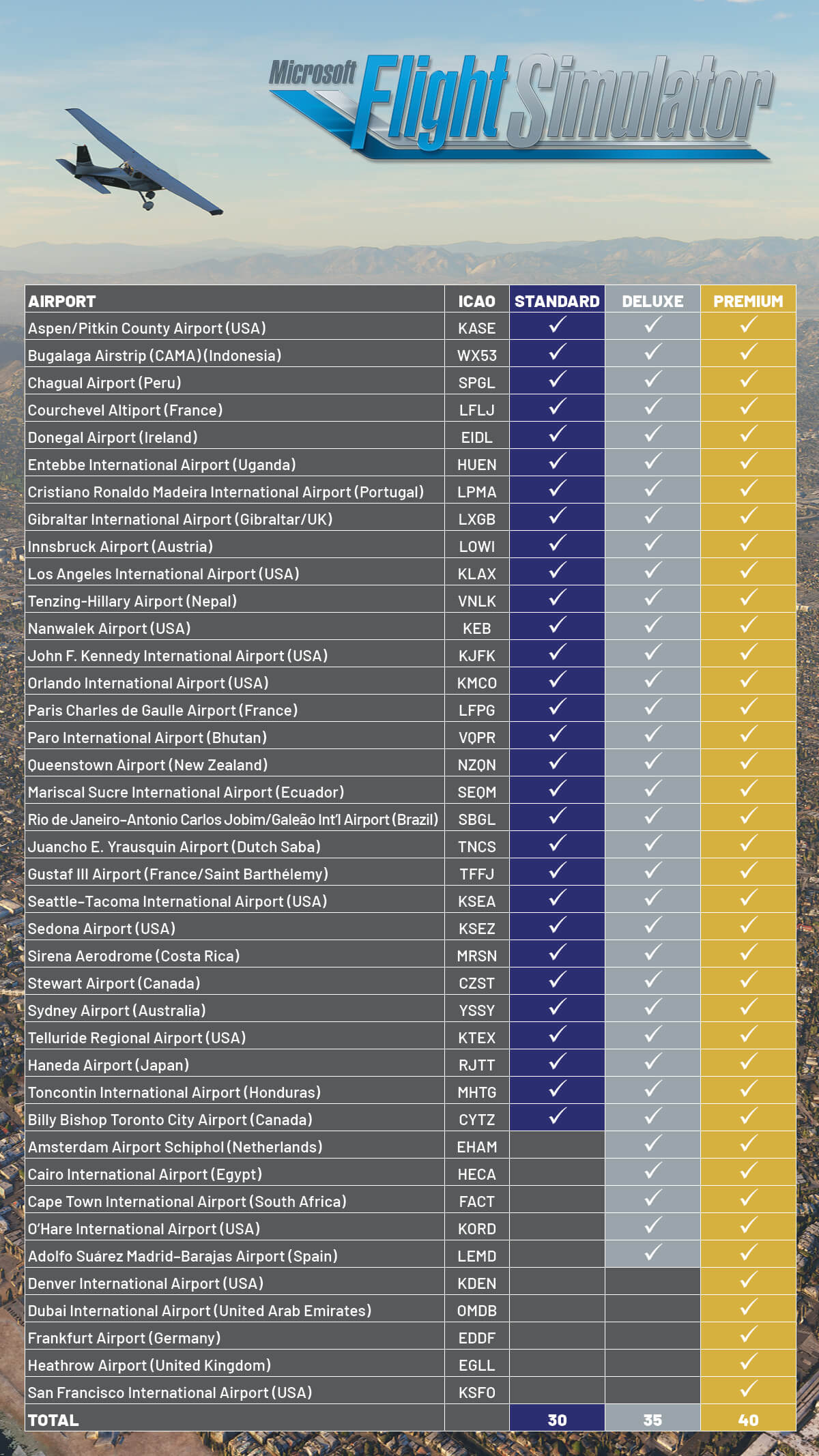 Msfs 2025 Pc Specs 2025 Gaby Krissy