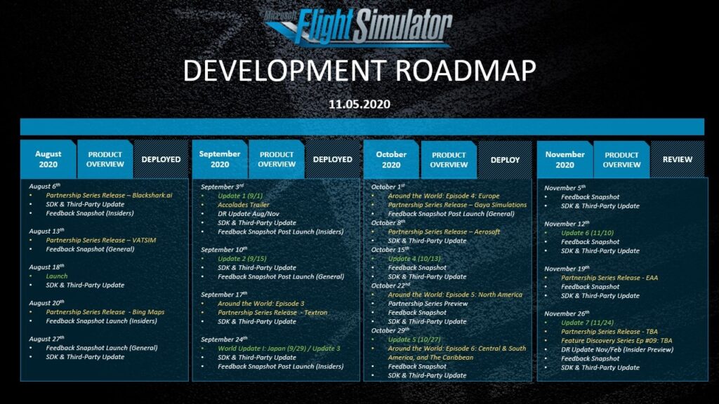 Microsoft Flight Simulator - Development Update Nov 05