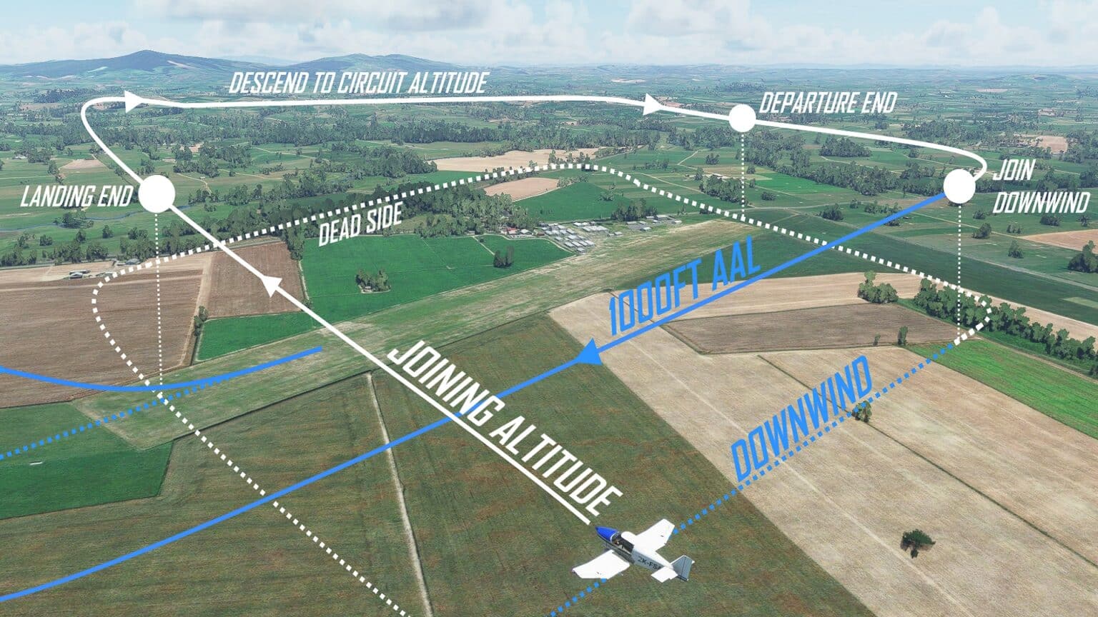 Фар край 5 миссия с самолетом. Fsx mission failed. Летим на скорости 9 махов самолет mfs. Msfs2020 vfr france. Fs academy.
