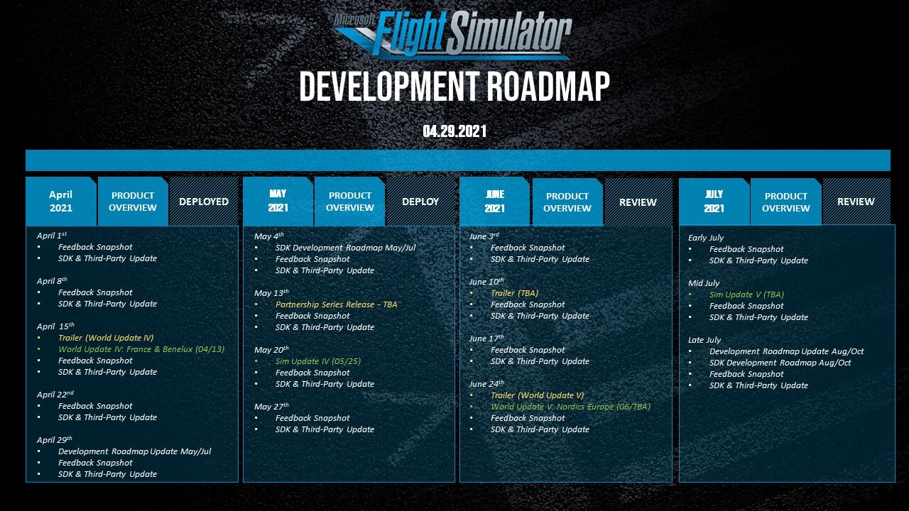 Microsoft Flight Simulator - Development Update