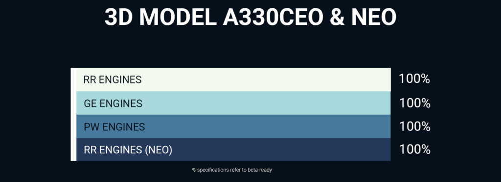 FSexpo 2024 | Aerosoft - A330 MSFS Dev Status Update